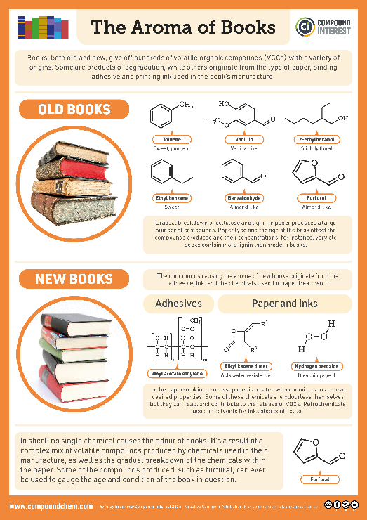 Infographic on the aroma of books. The smell of old books is produced by the gradual breakdown of cellulose and lignin in paper. Type of paper and age of the book affect the compounds produced, which include furfural, vanillin and benzaldehyde. The aroma of new books is equally variable, the compounds causing it coming from adhesives, inks, and chemicals used for paper treatment. Many of these chemicals are odorless themselves, but can react and contribute to the release of aroma chemicals.